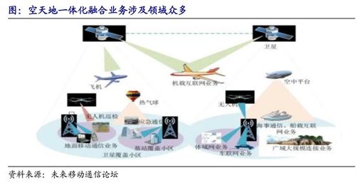 6G與衛(wèi)星互聯(lián)網(wǎng)崛起 下一代通信技術(shù)寫入新五年規(guī)劃，網(wǎng)絡(luò)與信息安全軟件開(kāi)發(fā)迎機(jī)遇