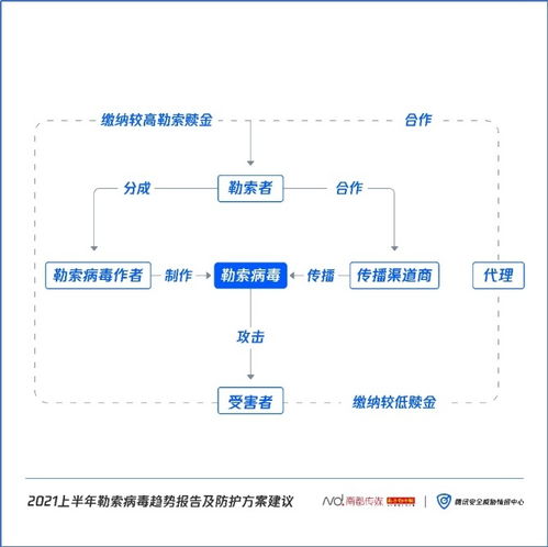 如何構(gòu)建對(duì)勒索病毒的免疫防線？騰訊安全聯(lián)合南方都市報(bào)為你支招